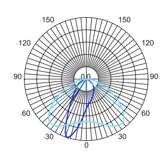 配光曲線(xiàn).png